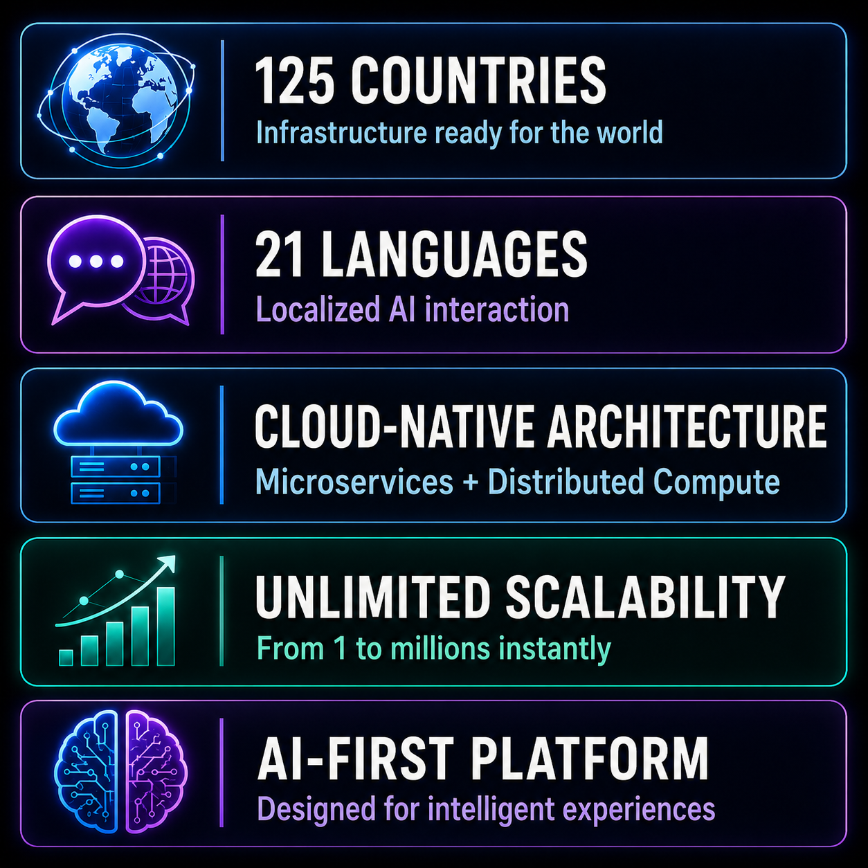 I am J availability in 125 countries and support for 21 languages