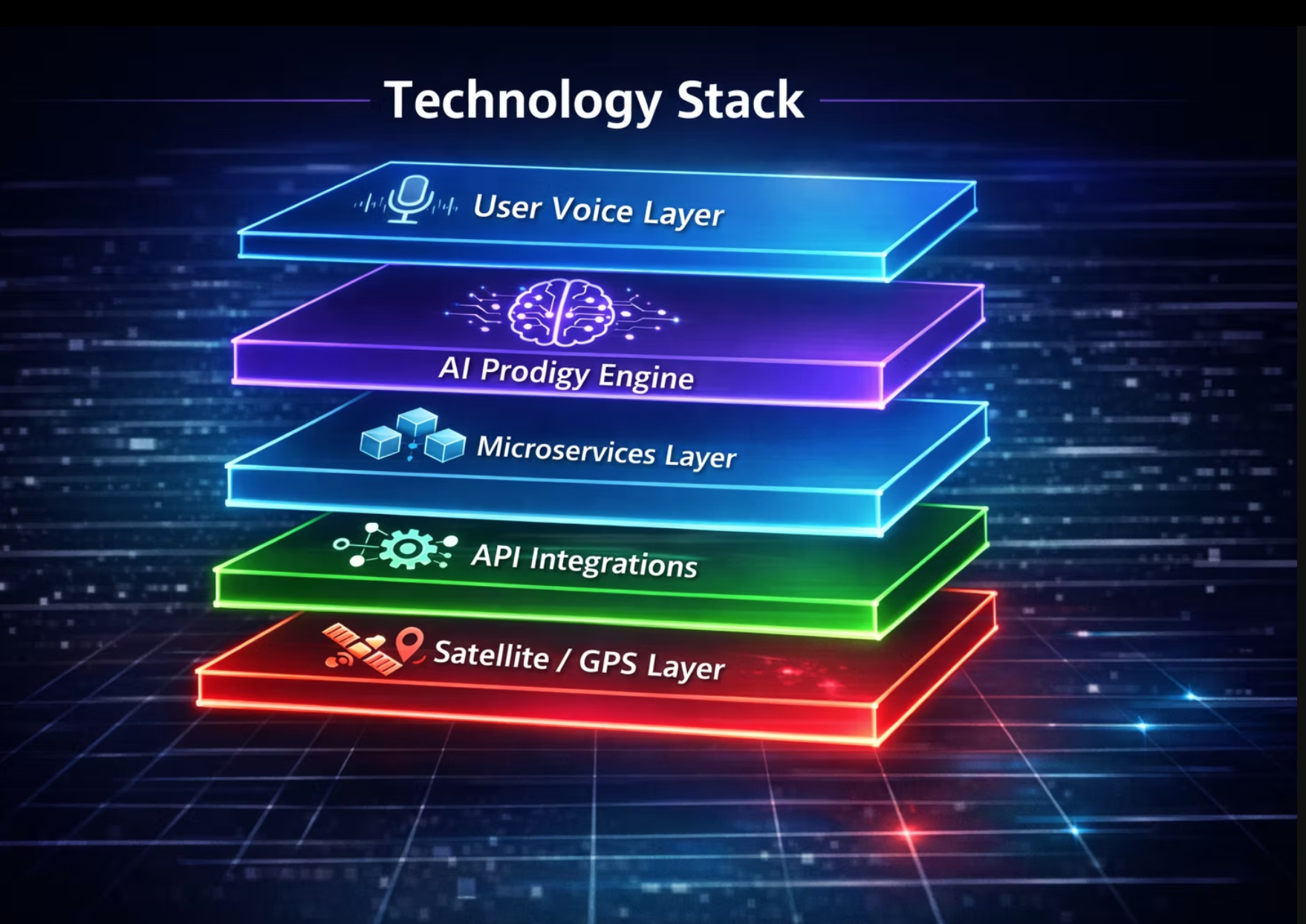 technologyPortal.stack.imageAlt